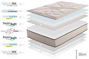 Твърд/средно твърд терморегулиращ матрак с пяна с две лица 120x200 cm Tempus Gold – Moonia