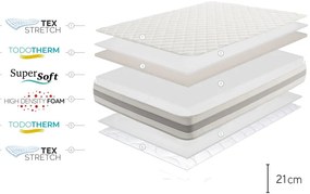 Двустранен матрак , 200 x 200 cm Naturcare Aloe Vera - Moonia