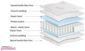 Матрак Finess Lux 90/200, двулицев