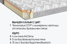 Матрак ATHLETIC от isleep 25 см