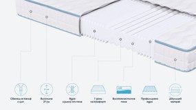 Матрак iZone 7 от Sleepy 21 см