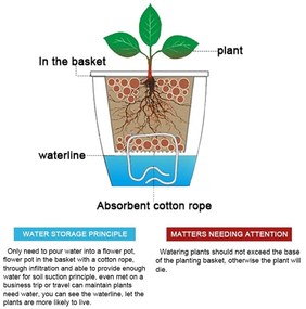 Бяла самонапояваща се саксия , ø 11,5 cm Poppy - Tomasucci