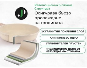 Комплект тенджери и тигани Just Perfecto JL-888, 14 ч, Отливка, Мраморно покритие, Индукция, Аксесоари, Бежов