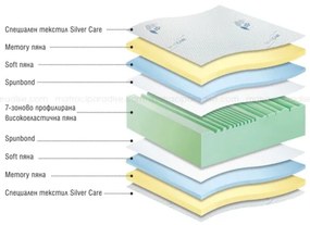 Двулицев матрак SYLVER CARE MEMORY- Paradise