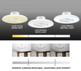 Разопакован: Вентилатор за таван с LED лампа 2в1 Beper P206VEN650, 40W, 3 скорости, Таймер, Бял