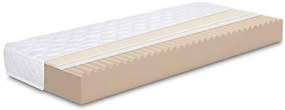 Двулицев матрак Active Sense от Тед 18 см