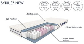 Двулицев матрак SYRIUSZ