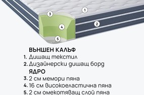 Матрак OrtoRelax от isleep 20 см