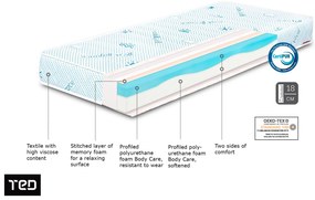 Матрак 144/190, двулицев Боди Баланс