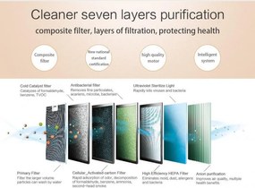 Пречиствател за въздух Attractive Oberon 350, 85W, За до 65 м2, 350 м3/ч, 3 скорости, WiFi, Йонизация, Интелигентни сензори, Дистанционно, Тъчскрийн, Бял/черен