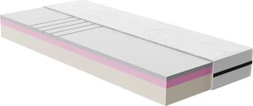 Средно твърд матрак с пяна 180x200 cm Zen Comfort – Bonami Selection