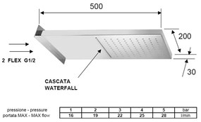 Душ глава от неръждаема стомана в лъскаво сребристо – Sapho