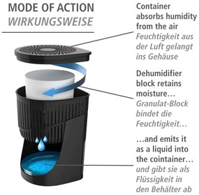 Абсорбатор за влага Drop 1000 g – Wenko