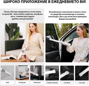 Безкабелна ръчна прахосмукачка Xiaomi Lydsto H2 Edge, 120W, 16000 Pa, 0.1 л, 2 степени, Автономия 32 мин, Бял