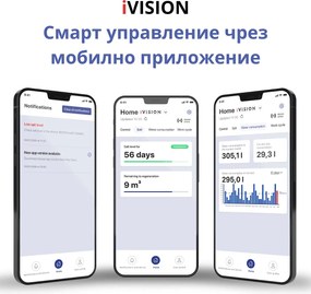 Омекотител за вода с Wi-Fi 25 л iVISION