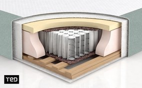 Спалня Боксспринг 160/200 Модера