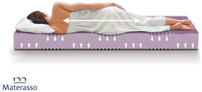 Матрак 90/200, двулицев Sea