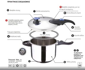 Тенджера под налягане от неръждаема стомана Duero-9 lt