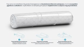 Матрак iSilver от Sleepy 22 см