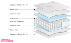 Матрак Finess Lux 90/200, двулицев