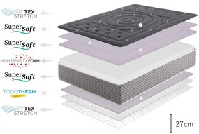 Двустранен матрак , 140 x 200 cm Premium Black Multizone - Moonia