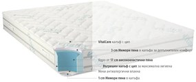 Двулицев матрак Vitalcare от isleep 23 см