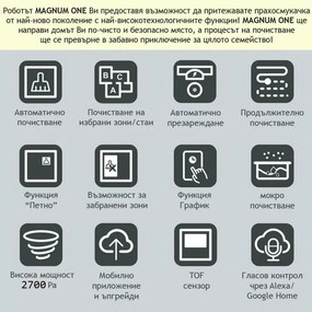 Прахосмукачка робот MAGNUM ONE, Li-Ion 2600 mAh, 30 W, 2700 Pa, Сухо и мокро почистване, 3-степенна филтрация, Wi-Fi, Гласов контрол, Бял