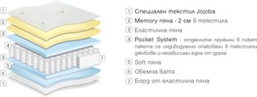 Матрак Gala Memory от Paradise 22 см