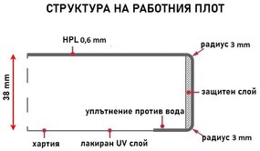 кухненски плот Kaindl steel grey coffee K4894 DP