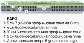 Матрак isleep, OLYMPIA, 90x190x28, Среден, Високоеластична пяна