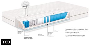 Матрак 160/200, двулицев Adry Cool Max