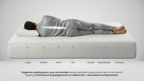 Матрак iZone 7 от Sleepy 21 см