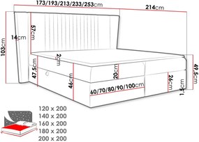 Тапицирано легло Spark-Mple-160 x 200