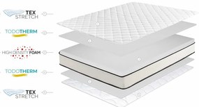 Двустранен матрак , 200 x 200 cm Slim Max - Moonia