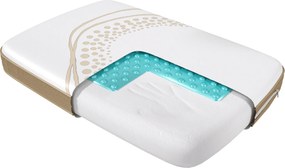 Ортопедична мемори възглавница с охлаждащ гел Medico Thermal Maxcool