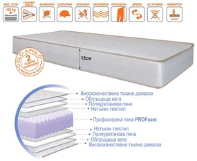 Двулицев матрак Медея