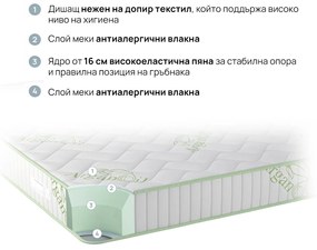 Двулицев матрак Natura Organic от isleep 18 см