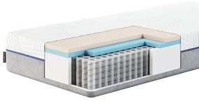 Латексов матрак MESONICA Azure, 200 x 160 cm