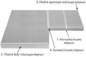 Финал - Tulsa plus-Aristera стави