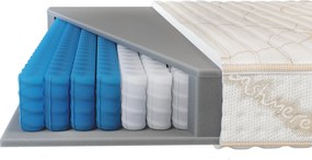 Mатрак Gaya от Zymmo