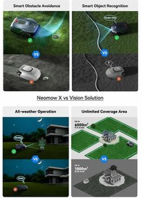 Косачка-робот HOOKII Neomow X Pro, 6000 м2, 4 режима, Работа без ограничителен кабел или антени, 60 dB, Wi-Fi, 4G, Bluetooth, Автономия 180 минути, Сив