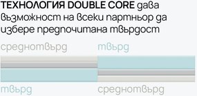 Матрак Galaxy от isleep 30 см