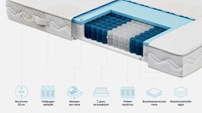 Матрак Exclusive Hybrid Cool Gel от Sleepy 22 см