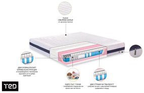 Матрак 90/200, двулицев Nuvola