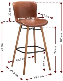 Бар стол Loft (2) парчета