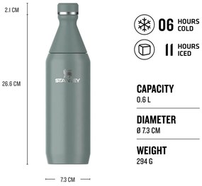 Зелена бутилка от неръждаема стомана 600 ml All Day Slim – Stanley