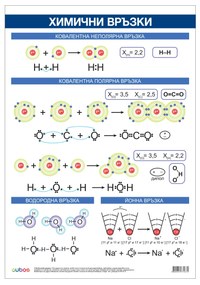 Office 1 Ученическо табло ''Химични връзки'', 70 x 100 cm