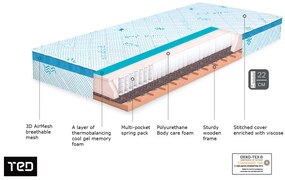 Матрак 90/200, еднолицев Cool Gel Мемори Боди Баланс