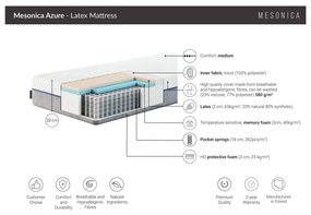 Латексов матрак MESONICA Azure, 200 x 160 cm
