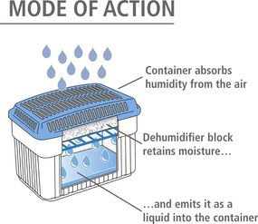 Абсорбатор на влага - Wenko